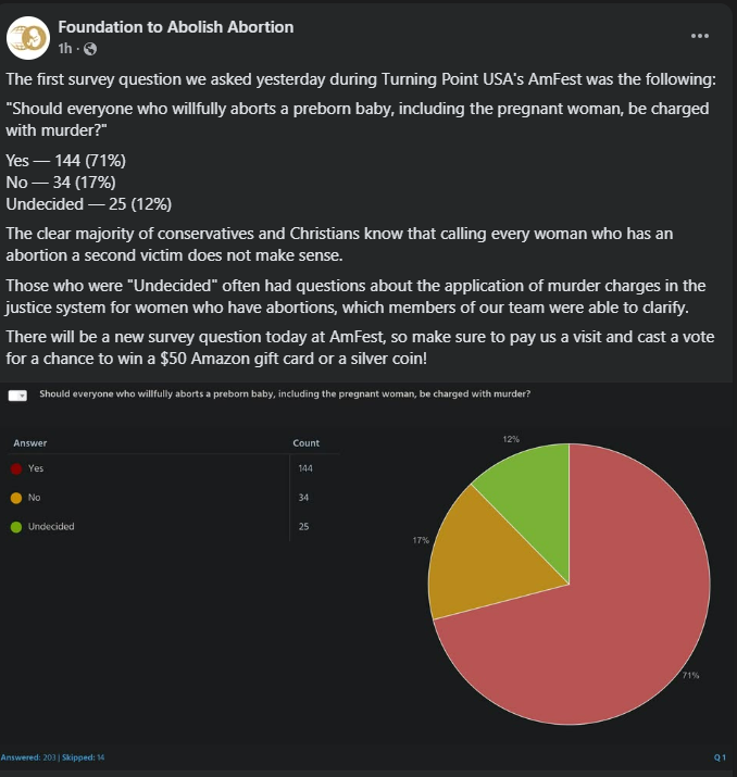 AmFest poll screenshot